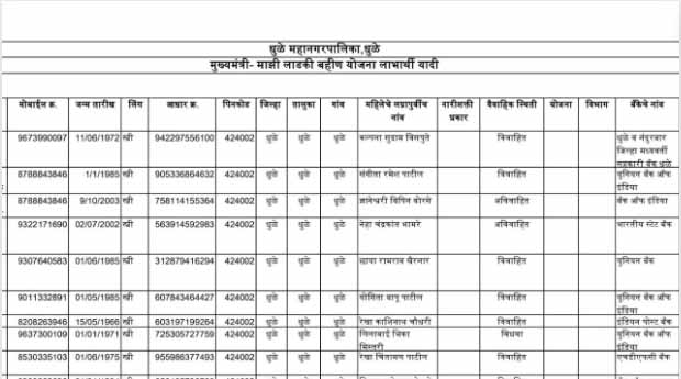 Mukhyamantri ladaki bahin yojana