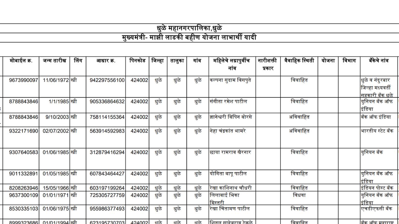 aditi tatkare update